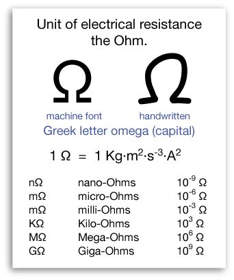 electrical symbol for resistance box|what is ohms equal to.